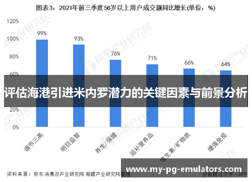 评估海港引进米内罗潜力的关键因素与前景分析