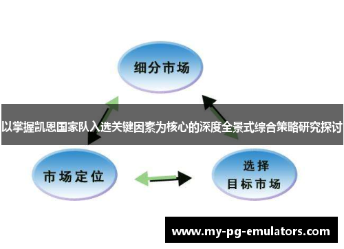 以掌握凯恩国家队入选关键因素为核心的深度全景式综合策略研究探讨