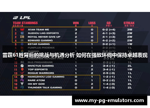 雷霆61胜背后的挑战与机遇分析 如何在强敌环伺中保持卓越表现
