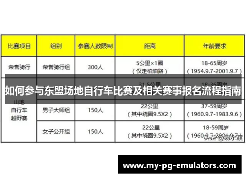 如何参与东盟场地自行车比赛及相关赛事报名流程指南
