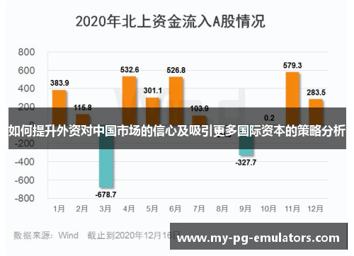 如何提升外资对中国市场的信心及吸引更多国际资本的策略分析
