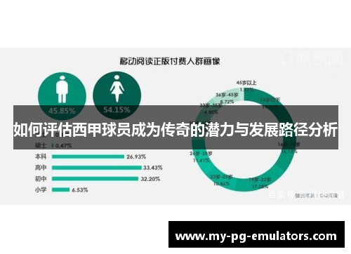 如何评估西甲球员成为传奇的潜力与发展路径分析 如何评估西甲球员成为传奇的潜力与发展路径分析