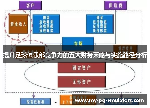 提升足球俱乐部竞争力的五大财务策略与实施路径分析 提升足球俱乐部竞争力的五大财务策略与实施路径分析
