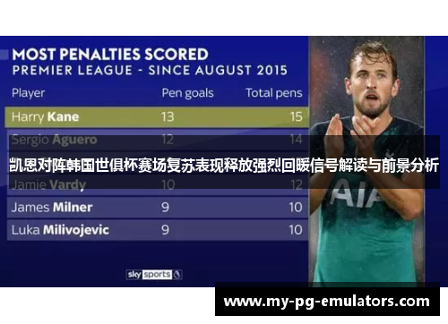 凯恩对阵韩国世俱杯赛场复苏表现释放强烈回暖信号解读与前景分析 凯恩对阵韩国世俱杯赛场复苏表现释放强烈回暖信号解读与前景分析