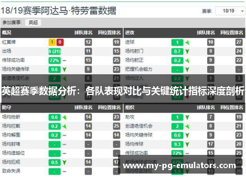 英超赛季数据分析:各队表现对比与关键统计指标深度剖析 英超赛季数据分析:各队表现对比与关键统计指标深度剖析