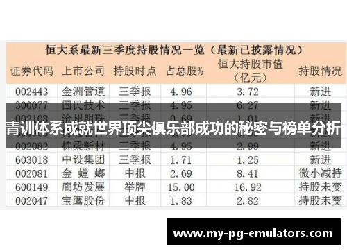 青训体系成就世界顶尖俱乐部成功的秘密与榜单分析