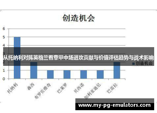 从托纳利对阵英格兰看意甲中场进攻贡献与价值评估趋势与战术影响