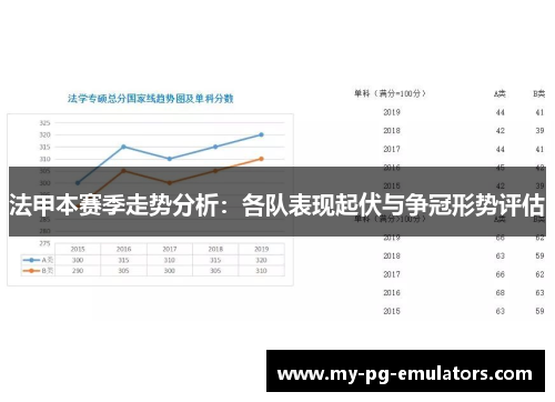 法甲本赛季走势分析:各队表现起伏与争冠形势评估 法甲本赛季走势分析:各队表现起伏与争冠形势评估
