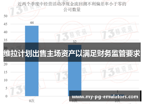 维拉计划出售主场资产以满足财务监管要求 维拉计划出售主场资产以满足财务监管要求